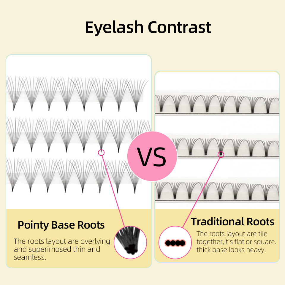 Sharp Narrow Stem Premade Fans - đánh giá và giá Eyelash Extension Russian