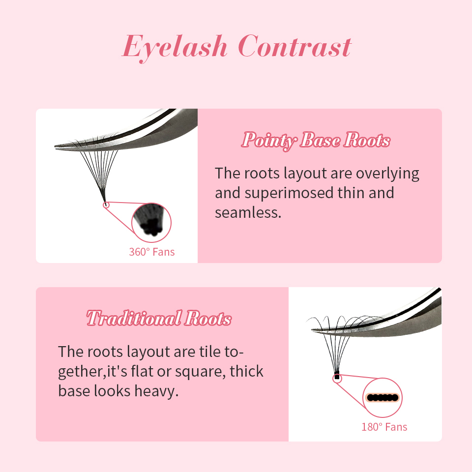 3D-40D Premade Loose Fans Lash - đánh giá và giá Eyelash Extension Medium