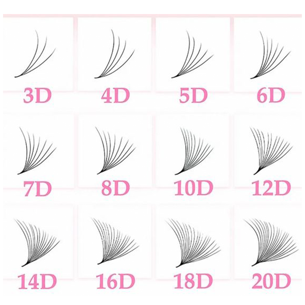 500 Fans Ultra Speed Lash 3D 6 - đánh giá và giá Lash Fan Volume