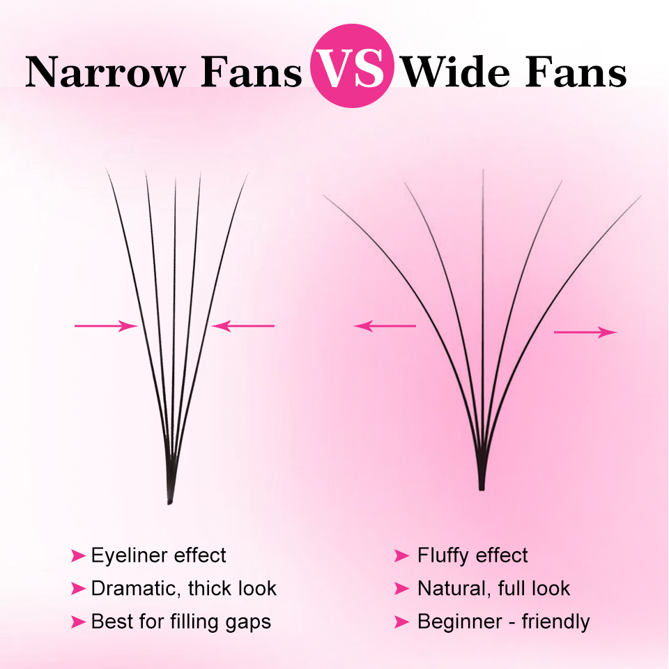 Loose Fans Premade Fan Lashes  - đánh giá và giá Eyelash Extension Russian